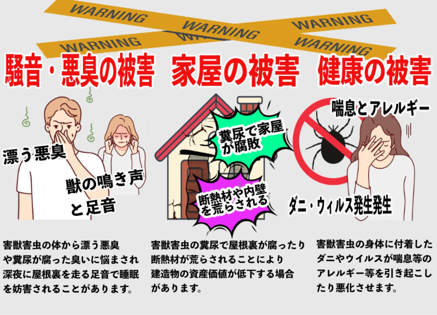 騒音・悪臭の被害、家屋の被害・健康の被害