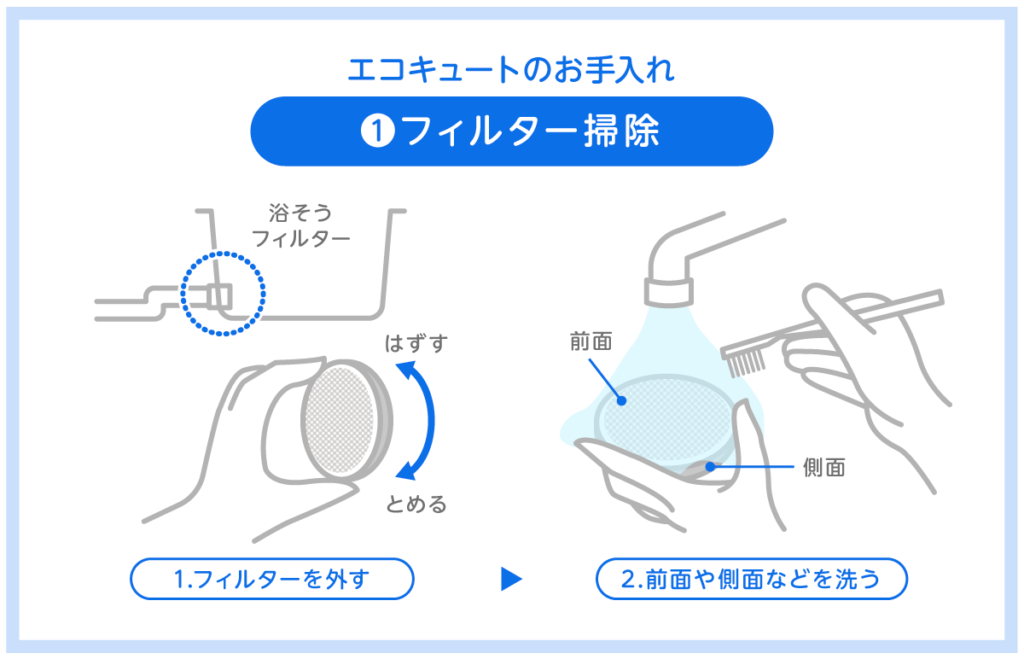 エコキュートのフィルター掃除手順とお手入れ方法を図解