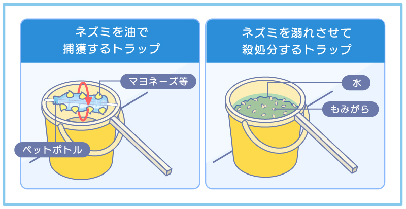 ネズミの罠として使える2種類の自作トラップを図解