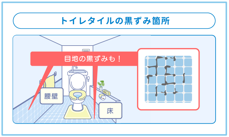 トイレタイルで黒ずみが発生しやすい目地部分を図示
