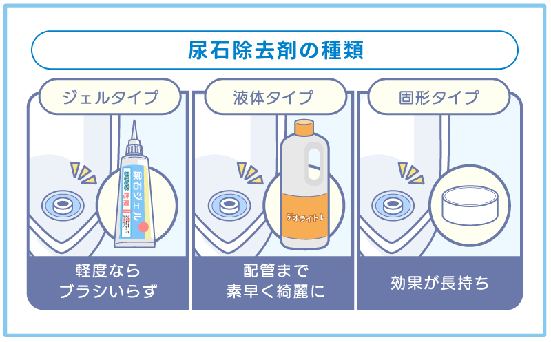 尿石除去剤3種類の比較図解