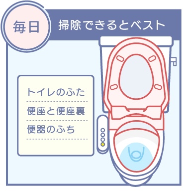 毎日掃除したいトイレの汚れやすいパーツを図示