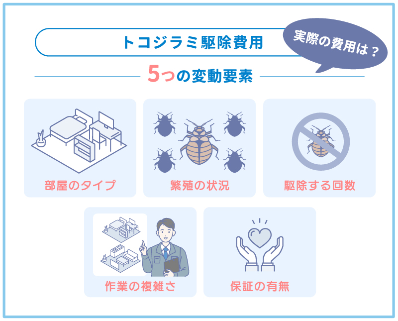 トコジラミ駆除費用の変動要素を図解