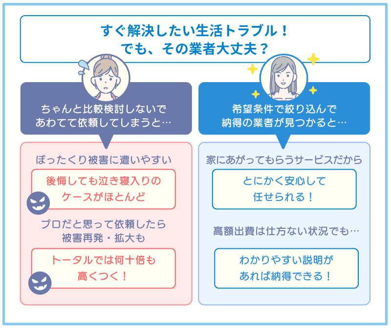 業者絞り込み検索の重要性を伝えるため利用した人としなかった人の顛末を比較