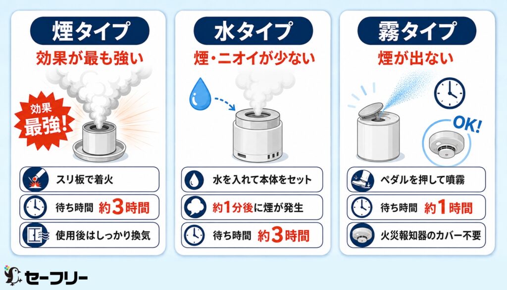 ダニ退治で使用するバルサン3タイプの特徴と使い分け