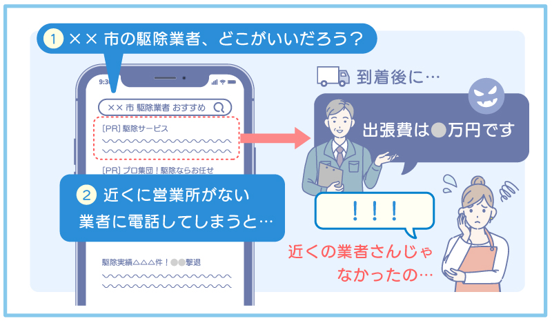 広告で出た近くに営業所がない業者に依頼して高額出張料を請求されている人と業者のやりとりイメージ図解