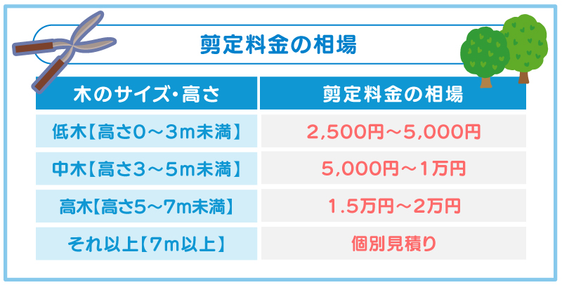 剪定料金の樹木サイズ別費用相場一覧表