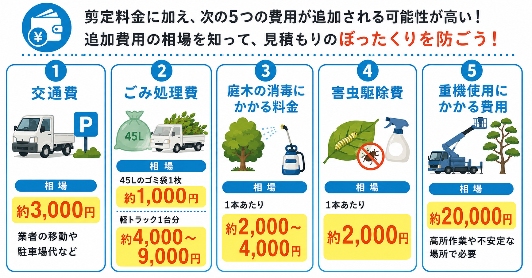 庭木剪定料金以外にかかる5つの費用