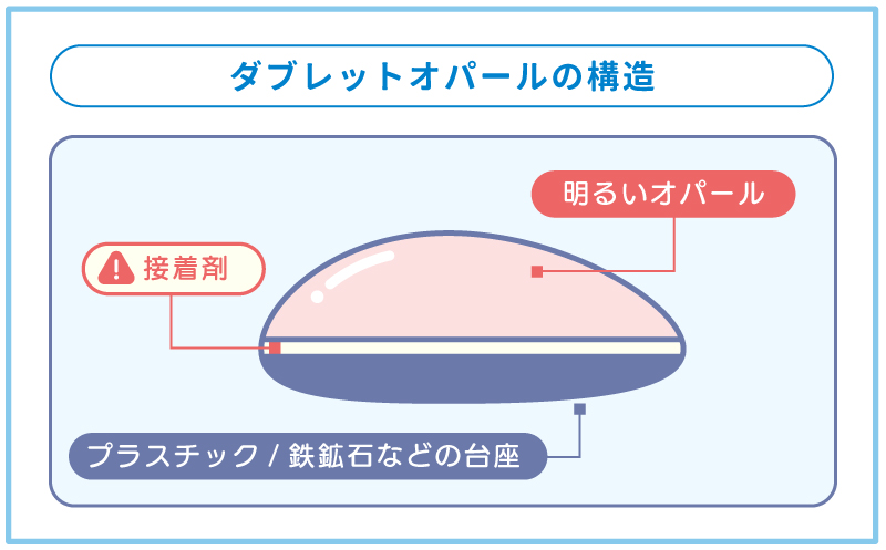 ダブレットオパールの構造