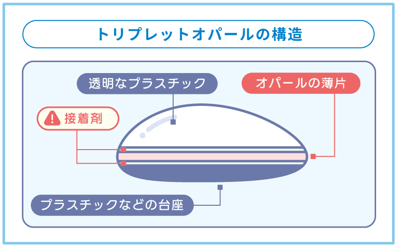 トリプレットオパールの構造
