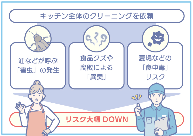 キッチン全体のクリーニングを依頼する3つの清掃メリット図解