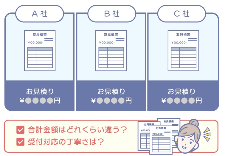 見積もり比較の重要性が伝わる業者比較図解