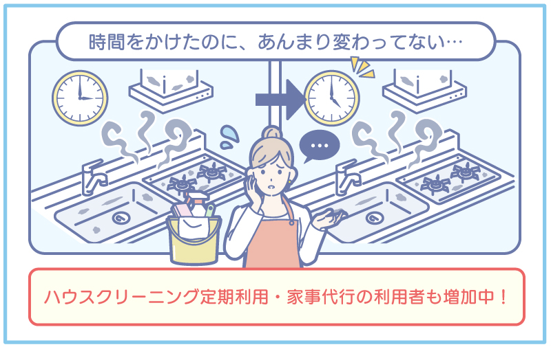 キッチン清掃を自力でやるのは手間と時間ばかりかかることを体験した女性の汚い台所汚れを図示