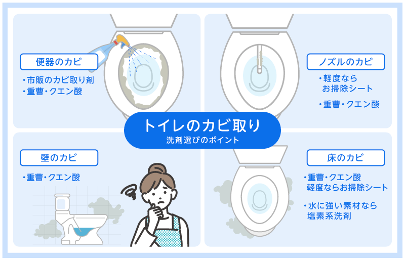 トイレのカビ取り　場所別の洗剤選び