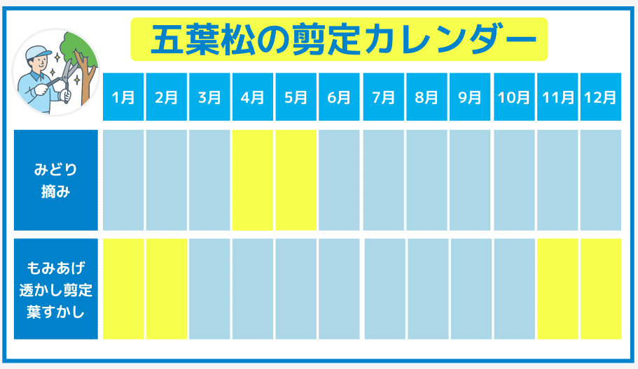 剪定カレンダー