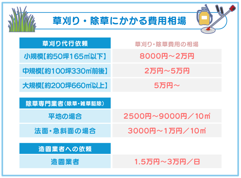 草刈り代行・除草業者・雑草駆除依頼.の費用相場一覧jpg