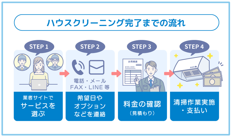 ハウスクリーニング依頼までの流れ