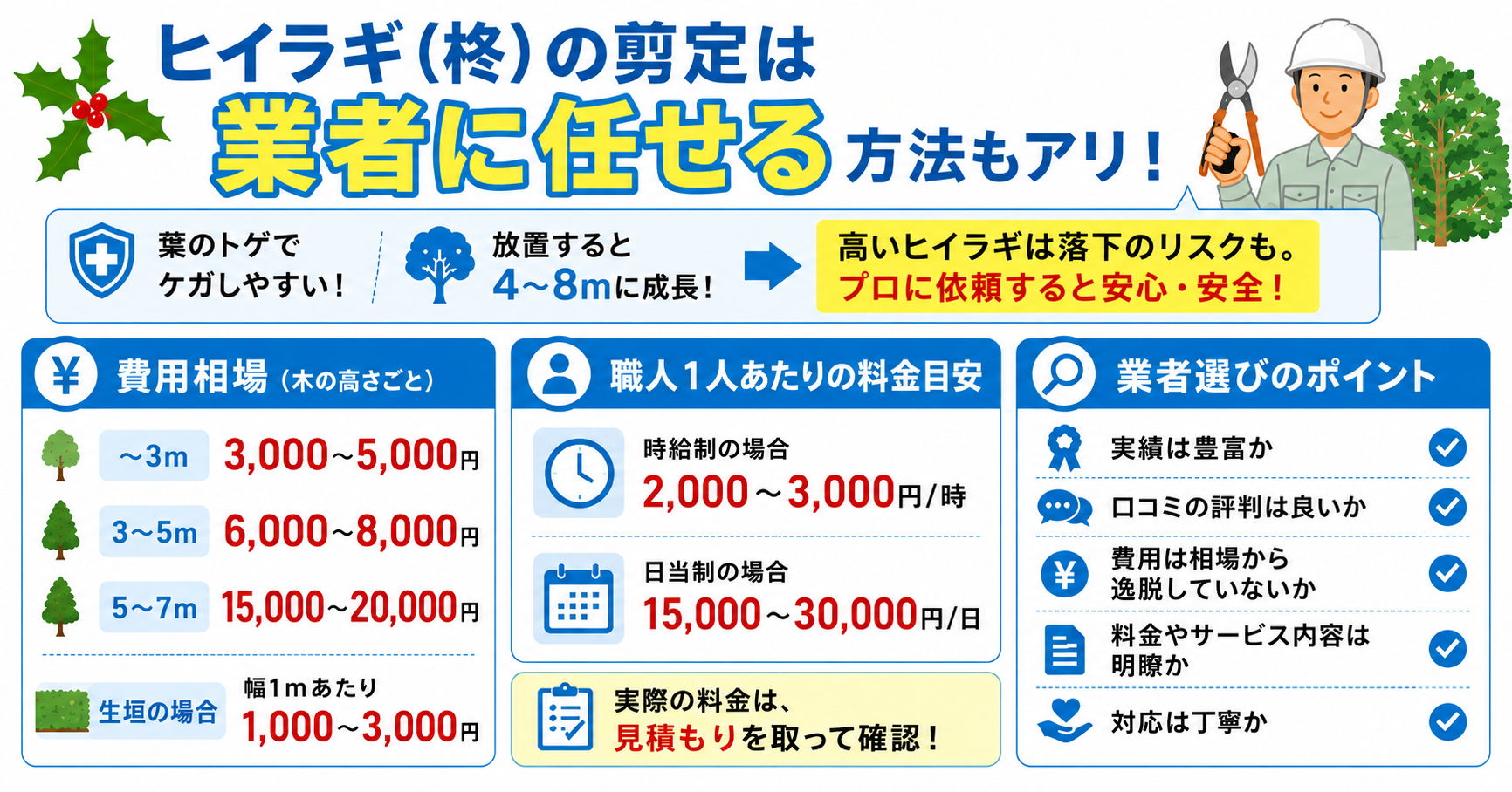 ヒイラギ(柊)の剪定を業者に依頼した際の費用相場