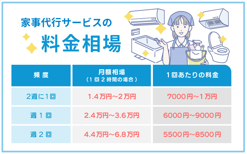 家事代行の料金相場