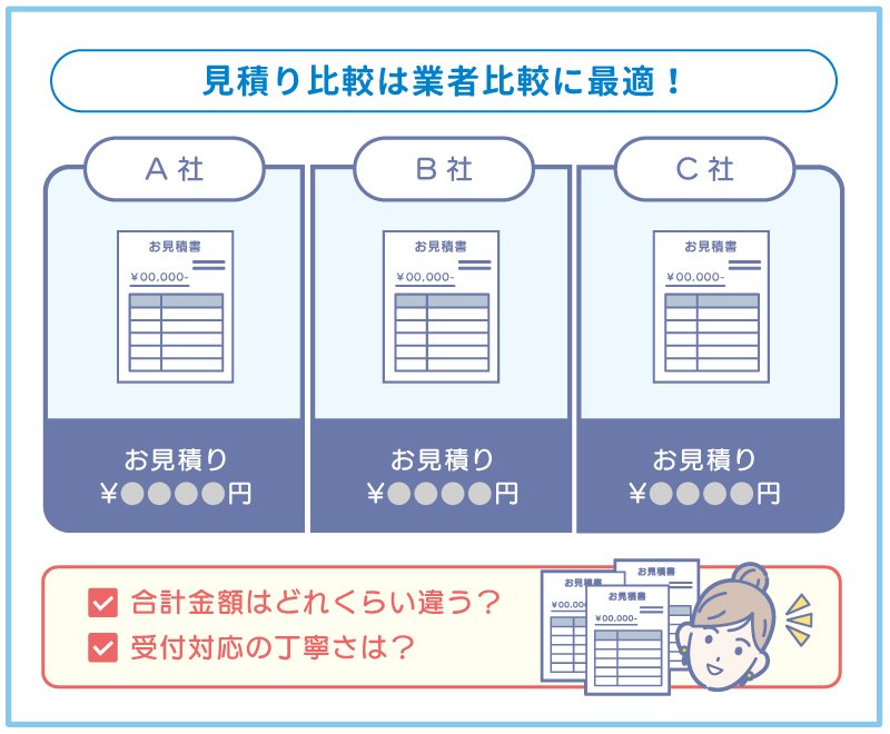 見積もり比較の重要性が伝わる業者比較図解