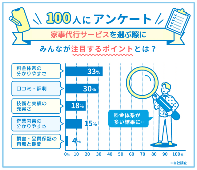 家事代行サービス選ぶポイント