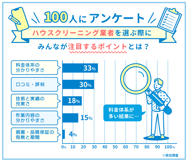 ハウスクリーニング業者を選ぶポイント