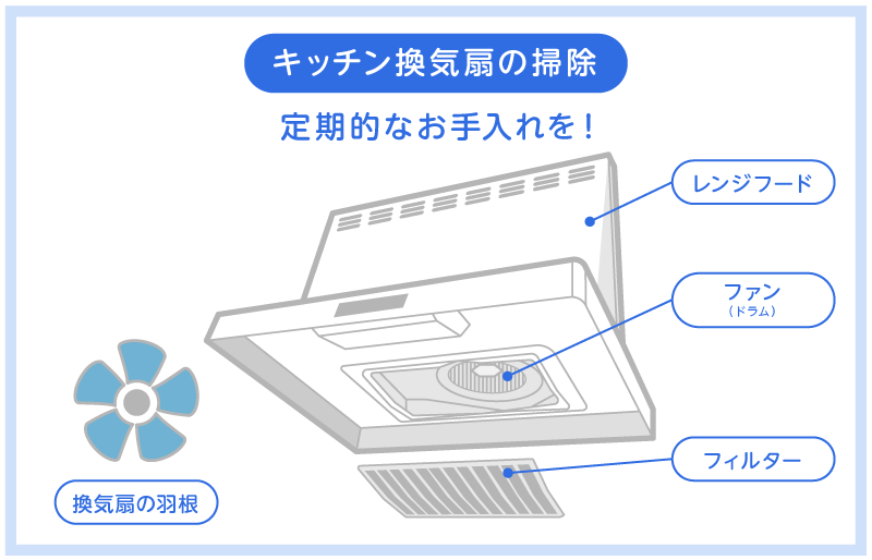 キッチン換気扇の掃除