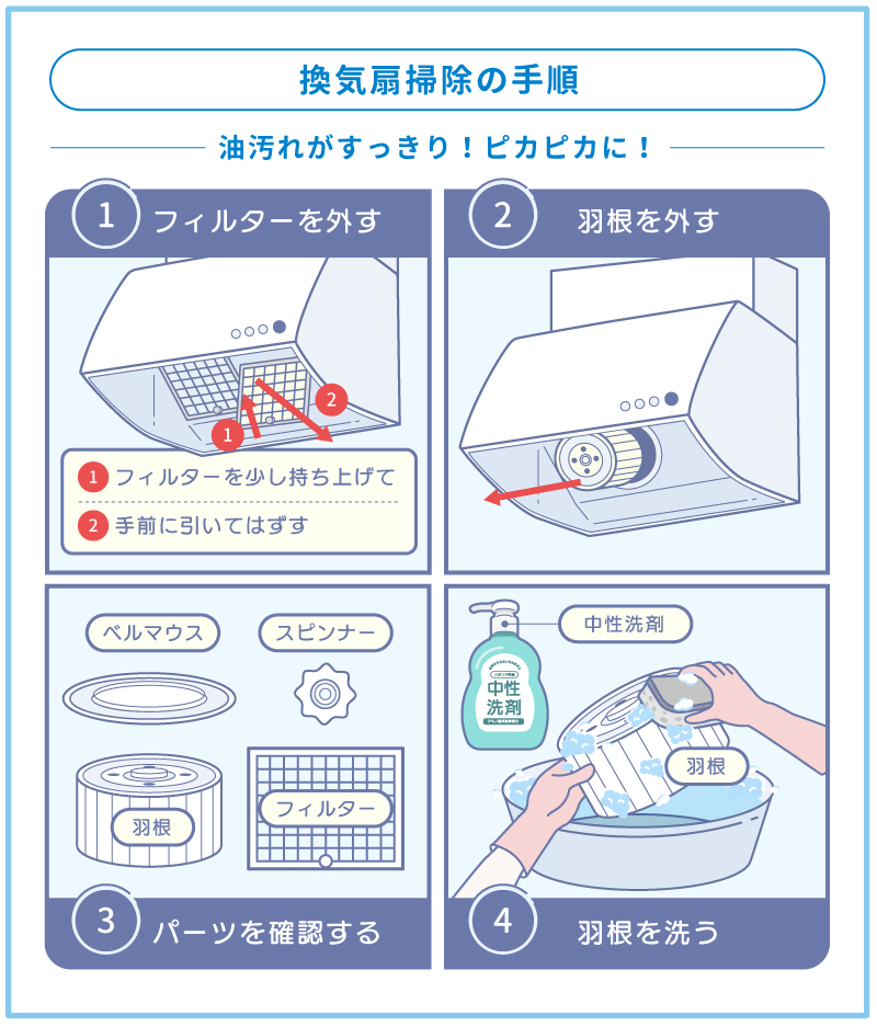 換気扇掃除での外し方