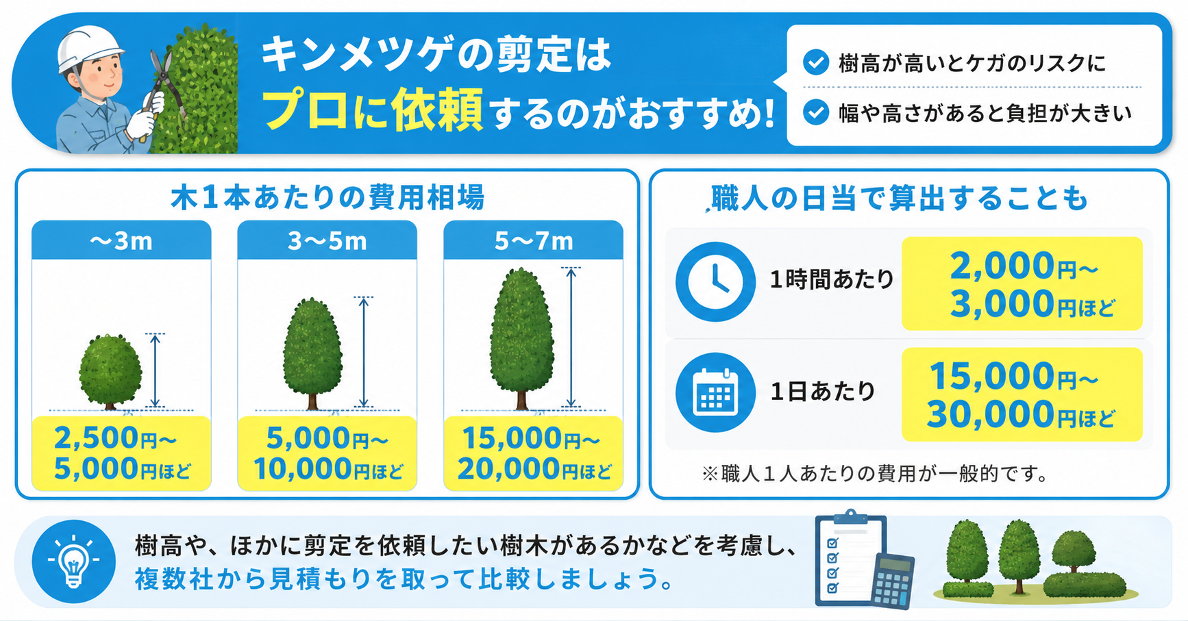 キンメツゲの剪定を業者に依頼した際の費用相場