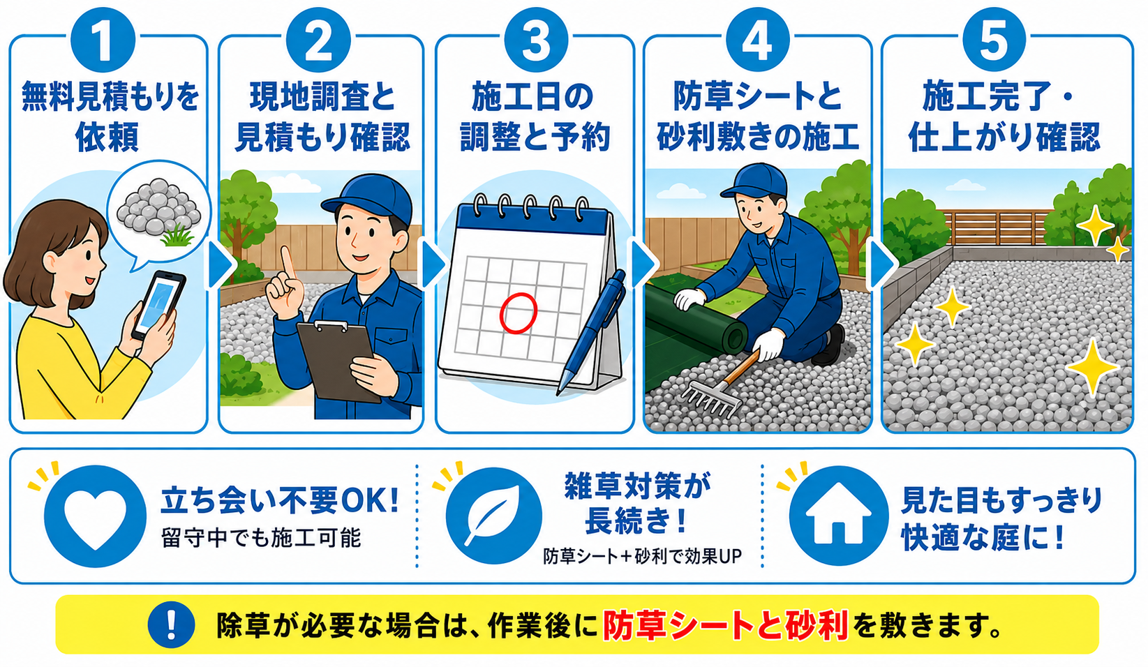 カインズに防草シート施工を依頼する流れ