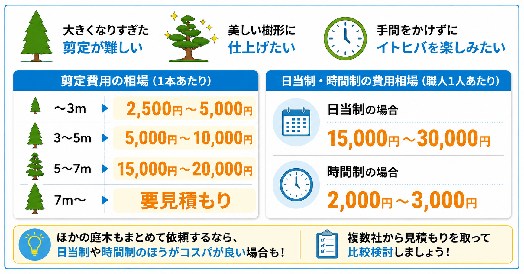  イトヒバの剪定を業者に依頼した際の費用相場