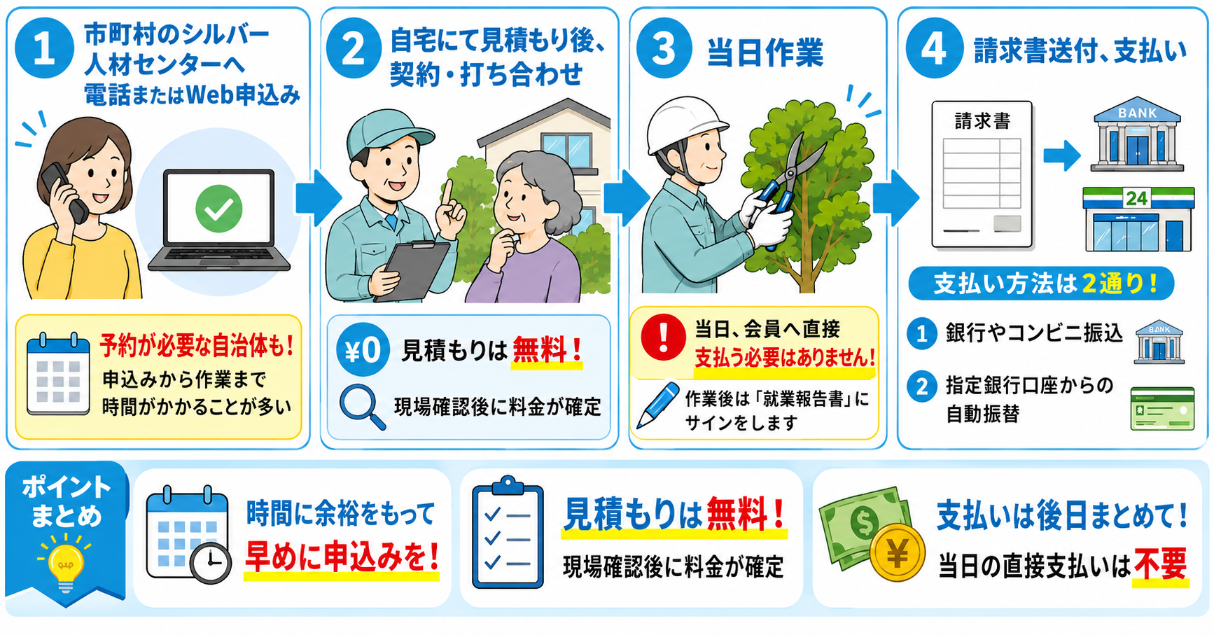 シルバー人材センターに剪定を依頼する流れ