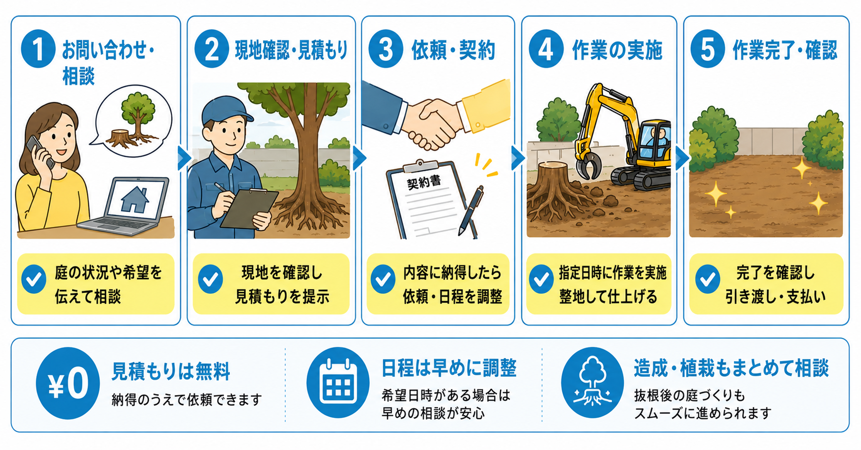 抜根をホームセンターに依頼する際のな流れ
