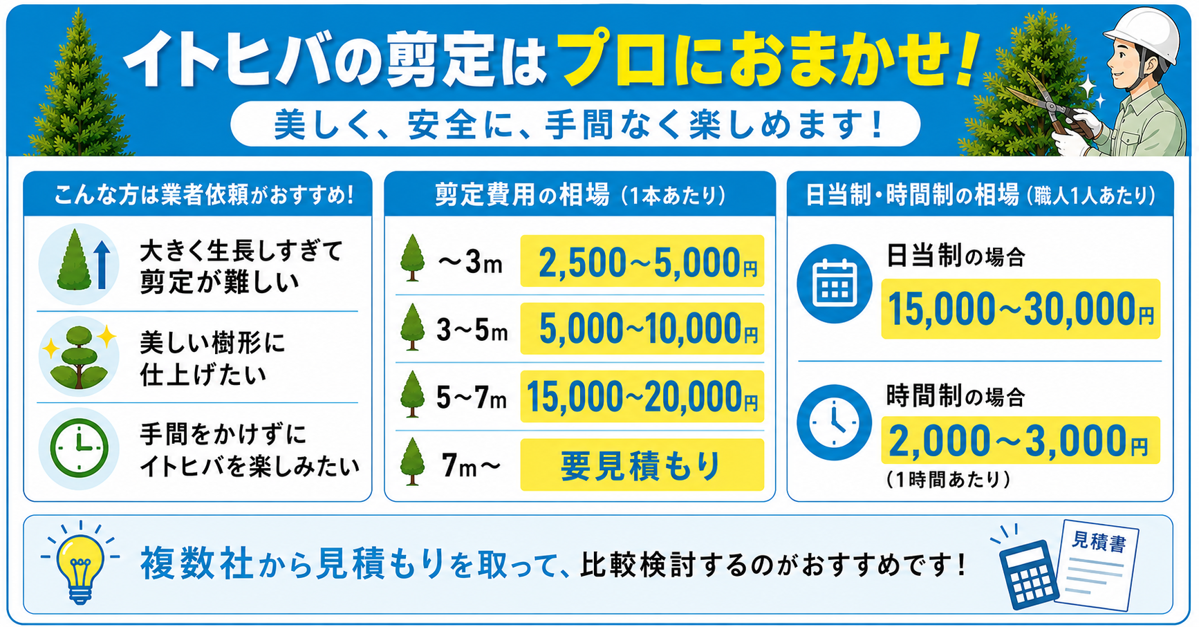 イトヒバの剪定を業者依頼した場合の費用相場【プロのお手入れが安心!】