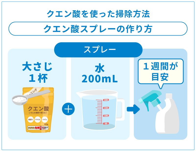 クエン酸の使用方法