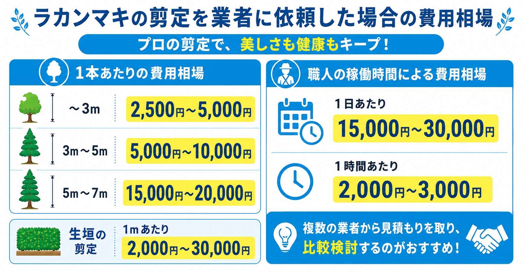 ラカンマキの剪定を業者依頼した場合の費用相場