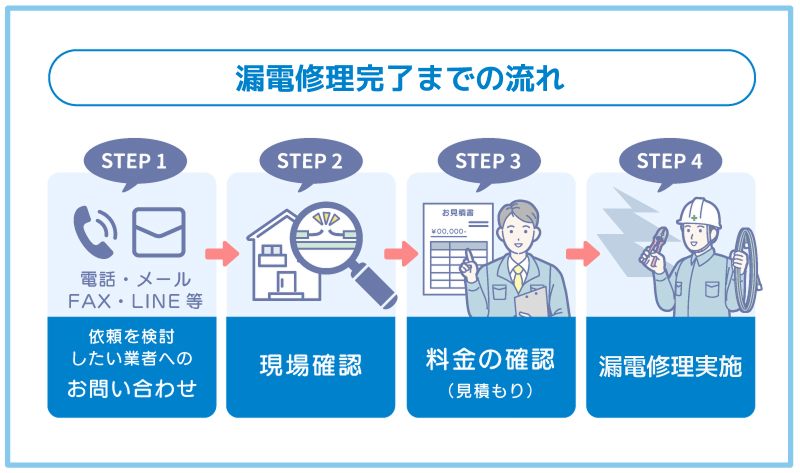 漏電修理依頼までの流れ