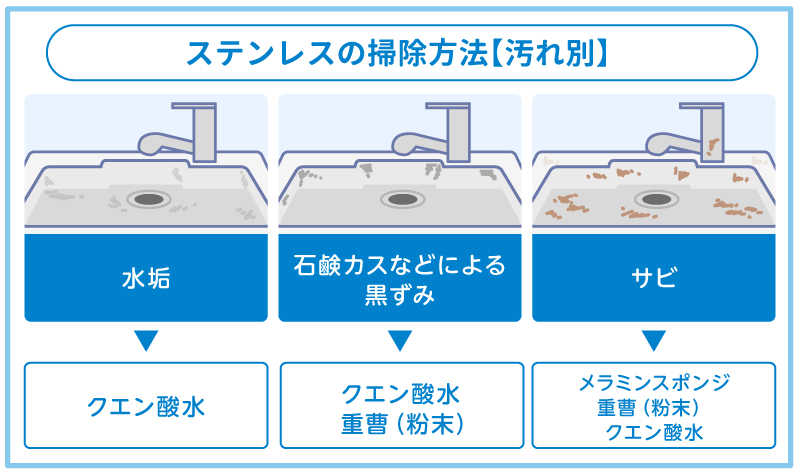 ステンレスの掃除方法【汚れ別に解説】
