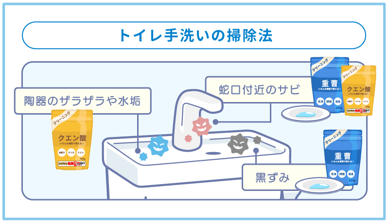 トイレ手洗いの掃除法