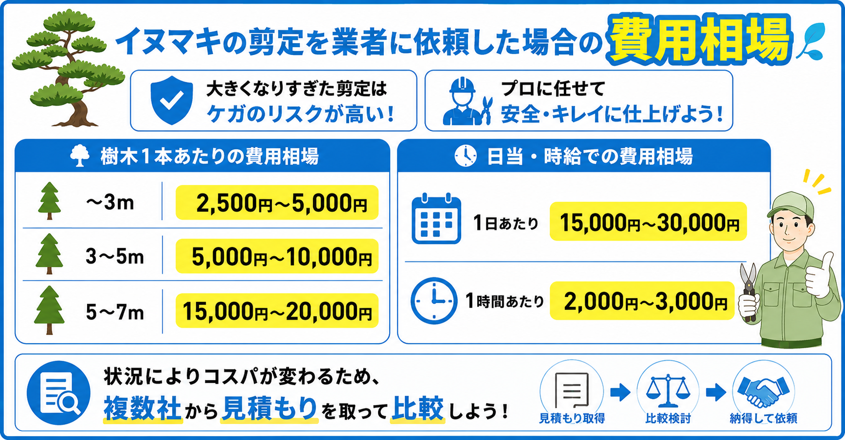 イヌマキの剪定の費用相場