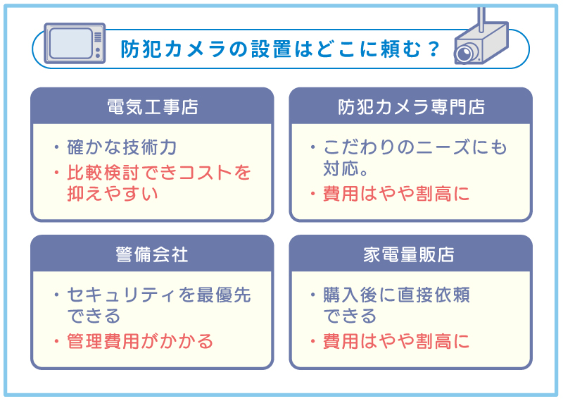防犯カメラ設置はどこに頼むか4つの依頼先比較