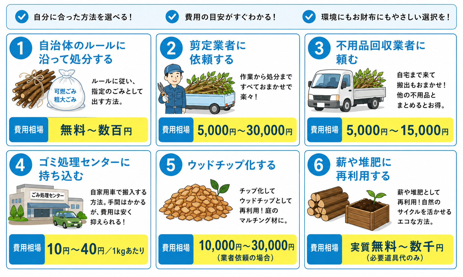 剪定枝の処分料金はいくら?相場・安くする方法・業者比較を徹底解説 剪定枝の処分料金はいくら?相場・安くする方法・業者比較を徹底解説