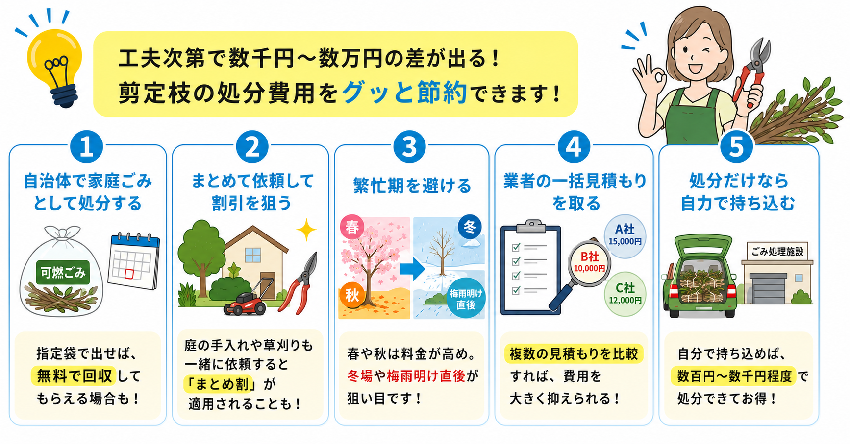 剪定枝の処分費用を安く抑えるコツ