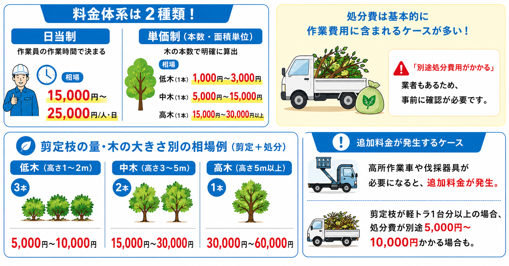 剪定枝の処分料金はいくら？相場・安くする方法・業者比較を徹底解説