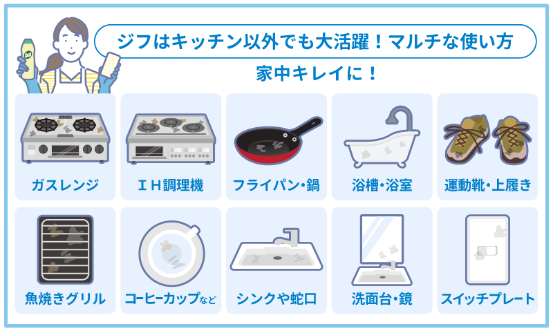 ジフが得意とする汚れ【幅広い使い方が可能】