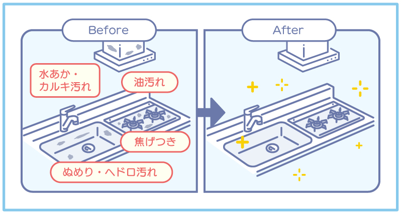 キッチンクリーニングでピカピカになった台所のビフォーアフター