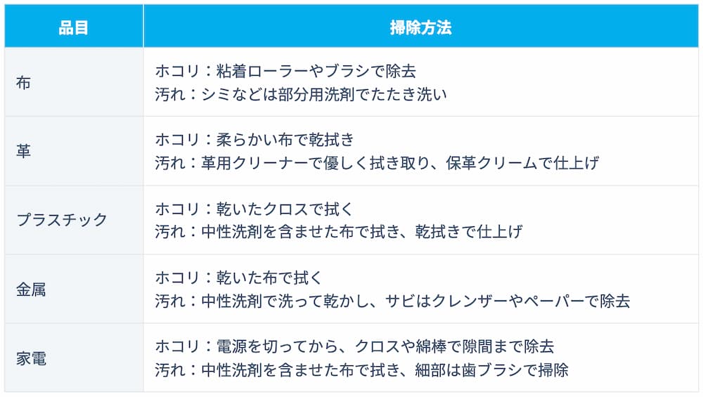 ホコリや汚れの掃除方法