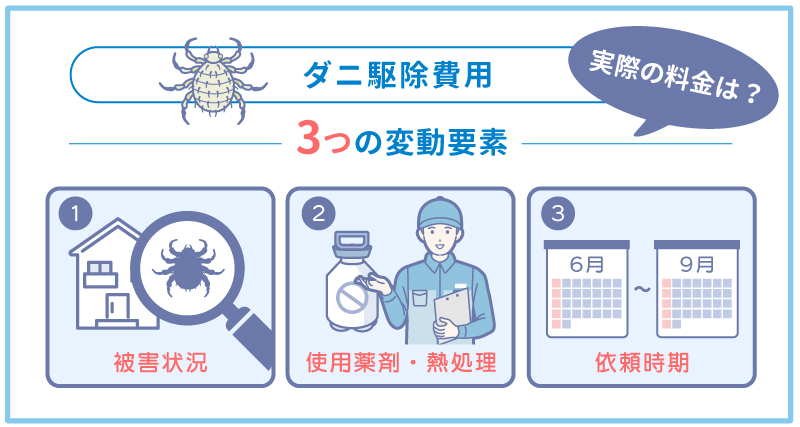 ダニ駆除費用を左右するポイント【3つの要素】