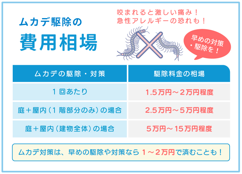 ムカデの駆除費用相場