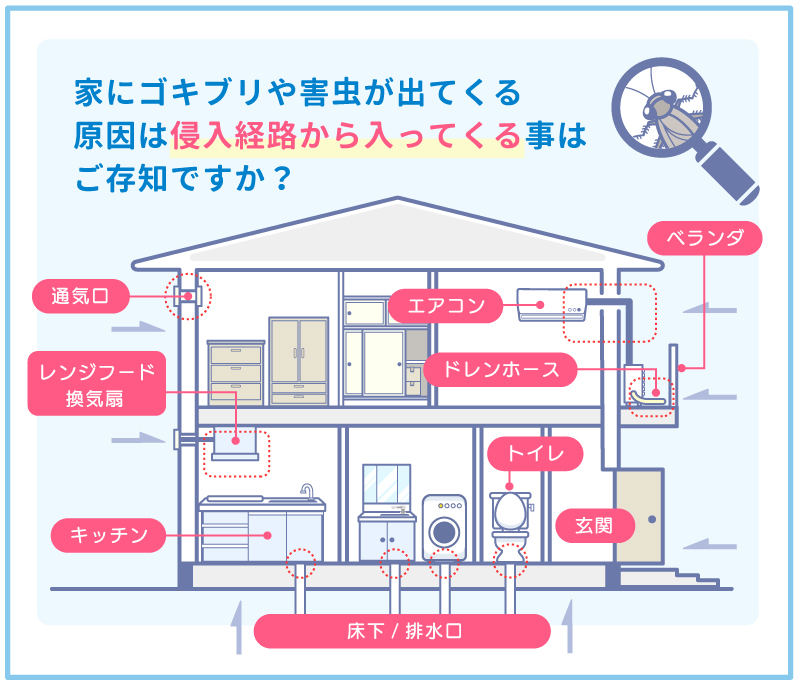 ゴキブリ対策その1【室内への侵入経路を断つ】